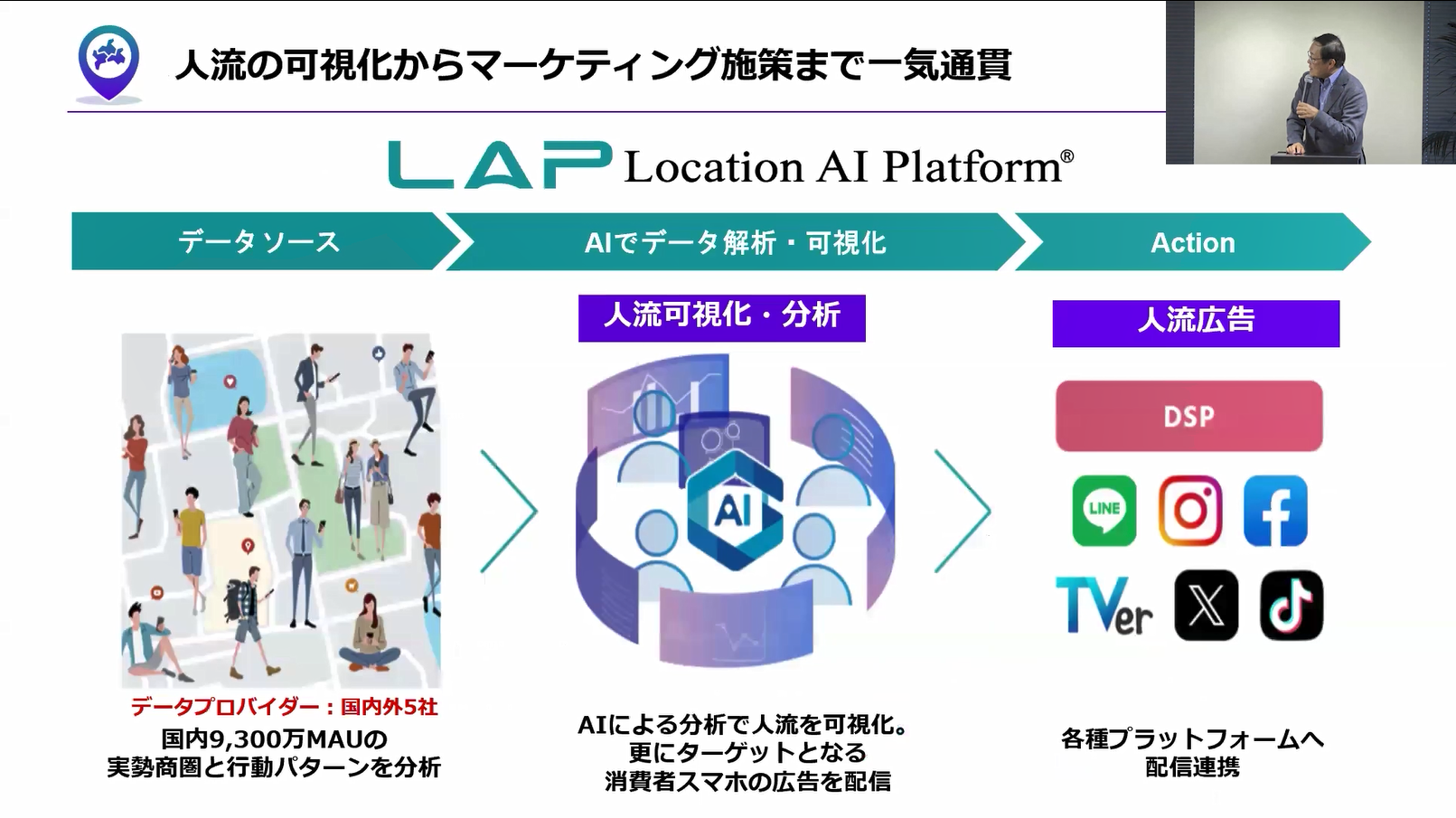 TDPF会員によるプレゼンテーションの様子（LocationAI株式会社）