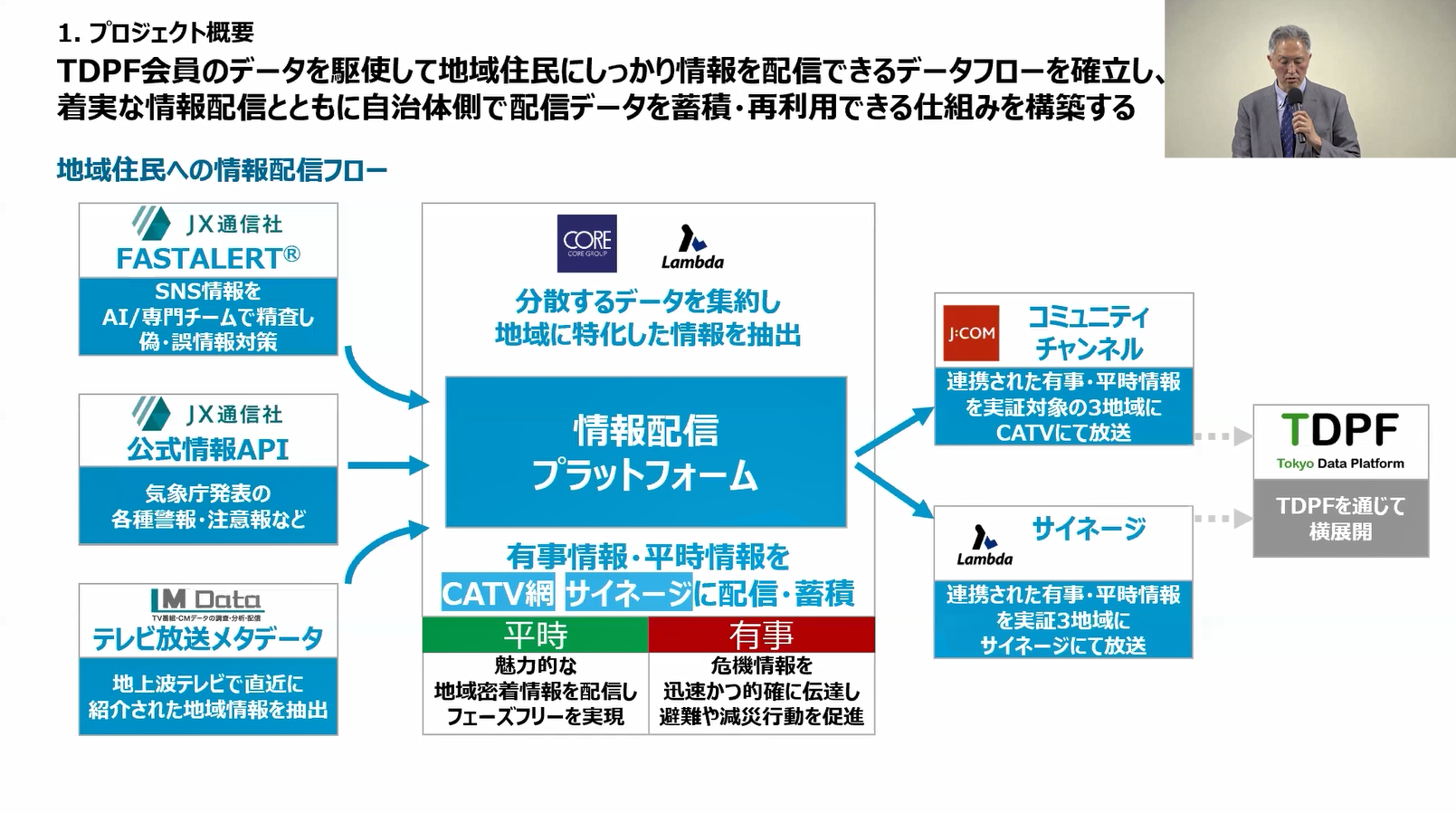 「フェーズフリーの地域密着型情報配信プレジェクト」の成果発表の様子