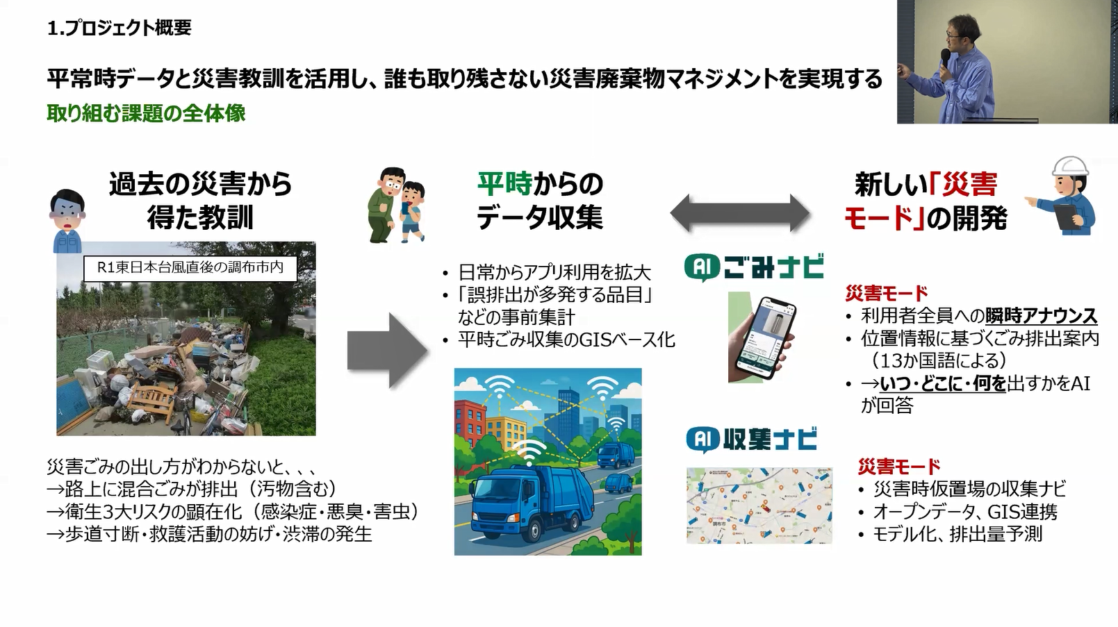 「災害廃棄物から都市機能を守る産官学連携プロジェクト」の成果発表の様子