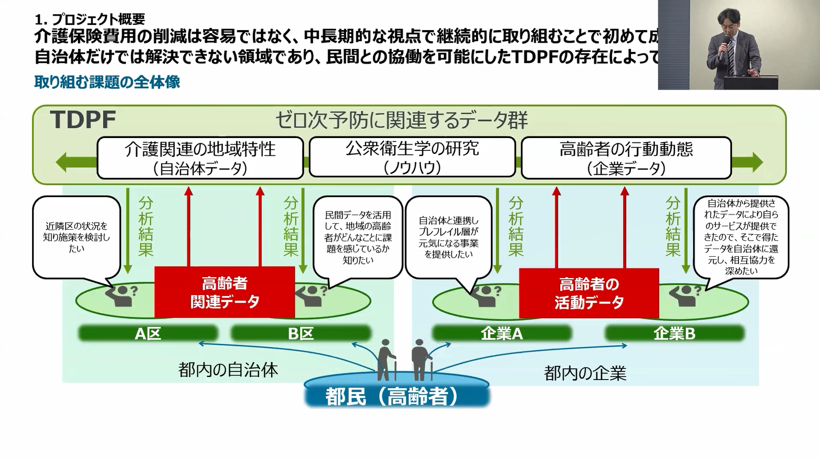 「データが支える「ゼロ時予防」に基づく健康促進プロジェクト」の成果発表の様子