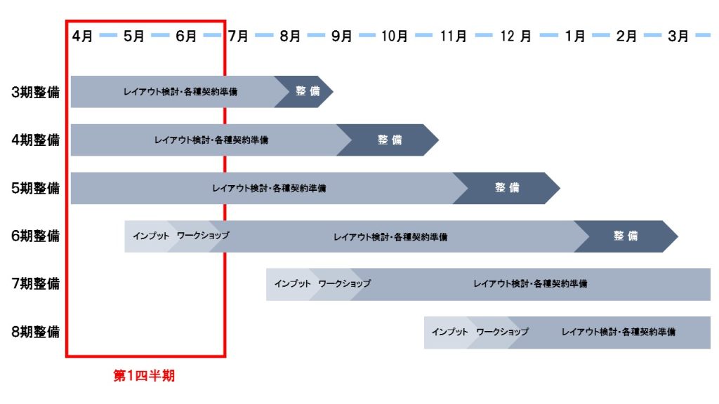 整備スケジュール_scp1