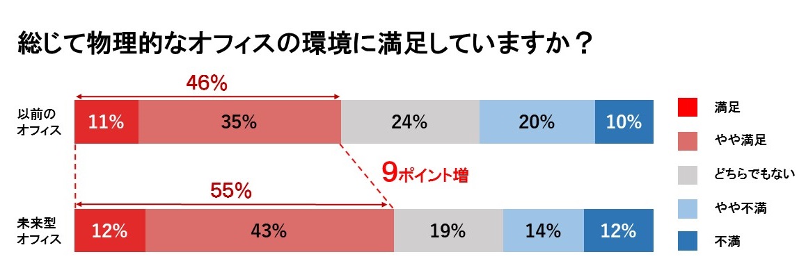 オフィス満足度の結果_scp1