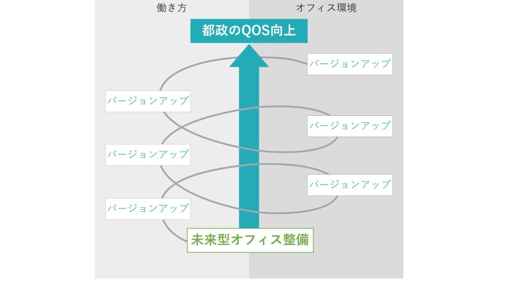 バージョンアップ図_scp1