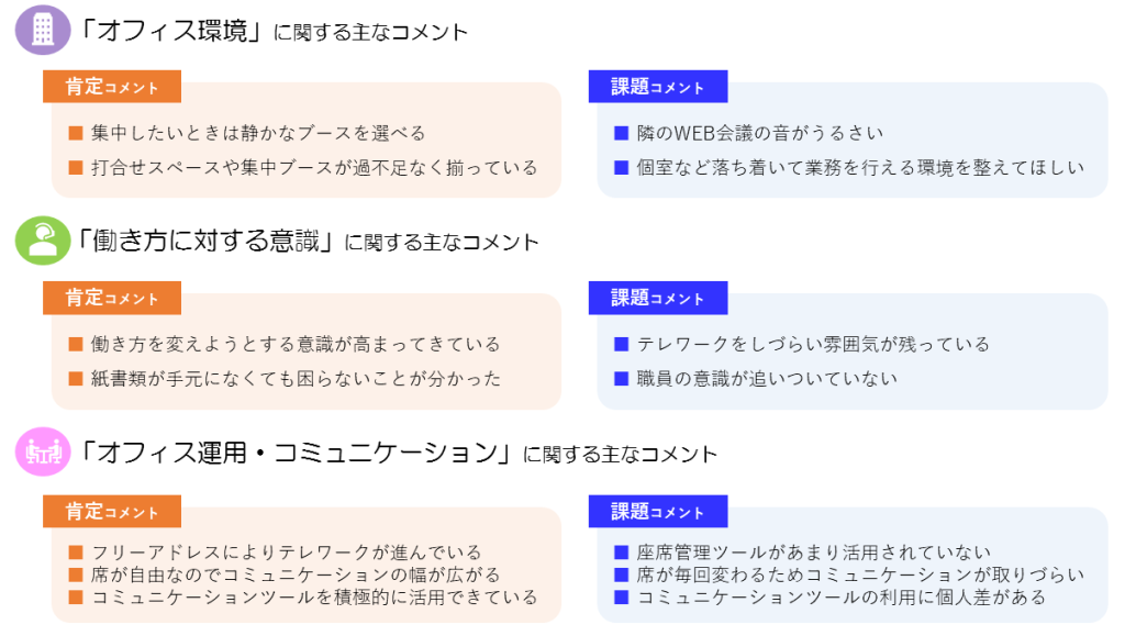 肯定・課題コメント_scp1