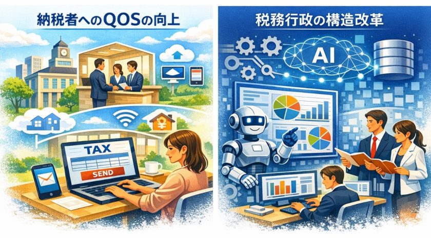 税務行政のDX推進プロジェクトのイメージ