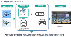 交通管制システムの高度化のイメージ