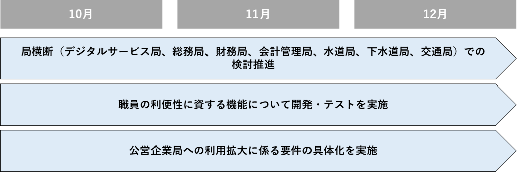 第３四半期のスケジュール