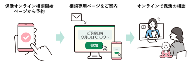 保護者の利用イメージ（図）