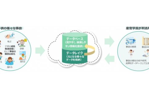 子供を事故から守る環境づくりのイメージ