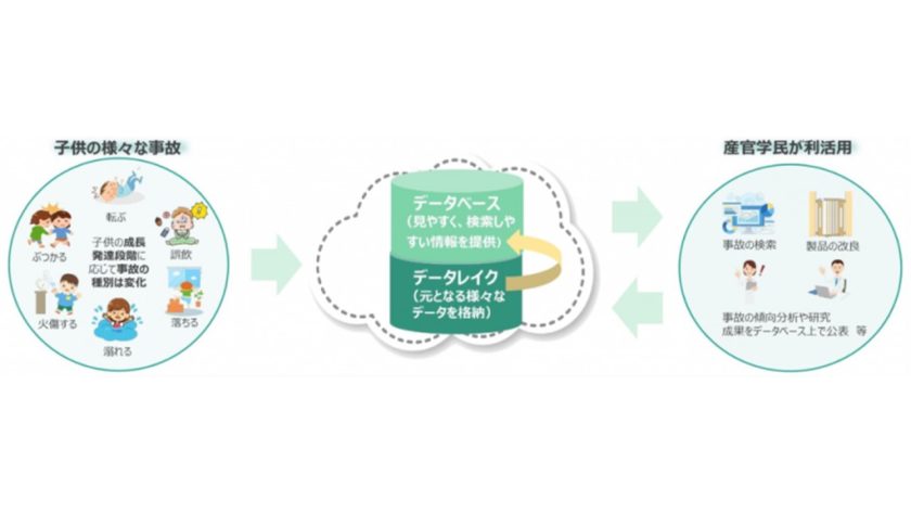 子供を事故から守る環境づくりのイメージ