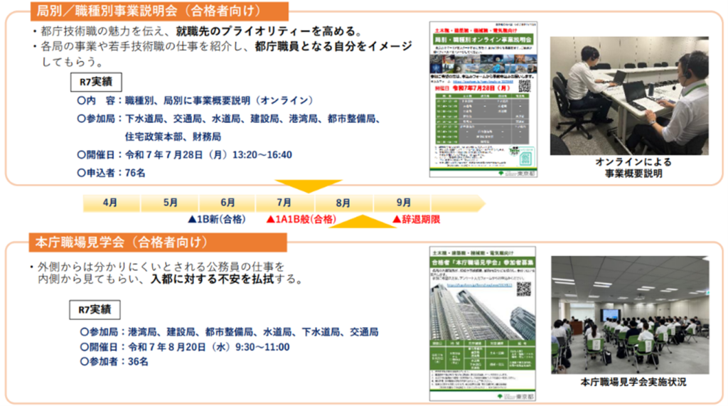 第122回東京都技術会議資料・技術職員確保の取組強化③