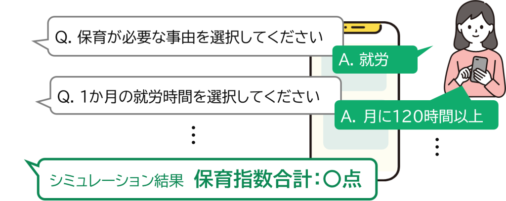 保護者の利用イメージ