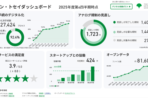 5月11日時点ダッシュボード