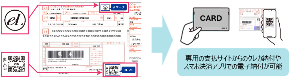 eL-QRによる納付イメージ。納付書にeLマークやeL-QRが付いていると、専用の支払サイトからのクレカ納付やスマホ決済アプリでの電子納付が可能です。