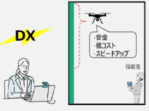 新たな確認手法イメージ