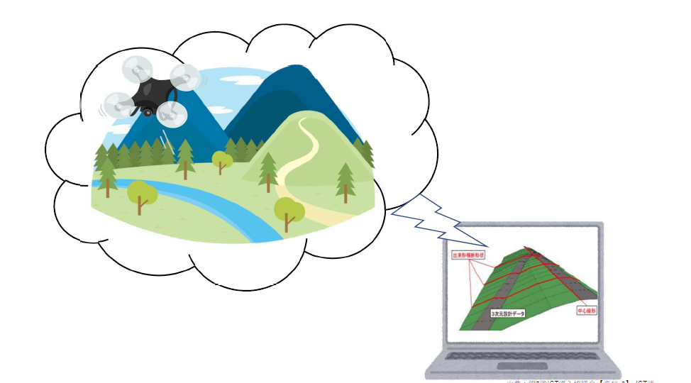 3Dデータ_アイキャッチ