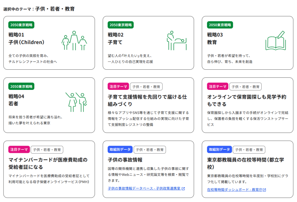 掲載している可視化コンテンツの例