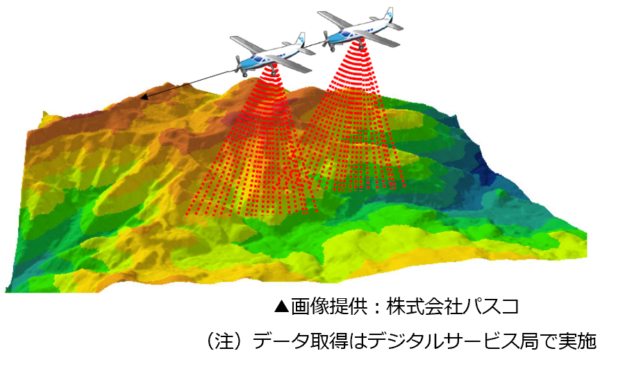 3Dデータを活用した斜面点検の高度化のイメージ