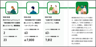 「視覚に訴える要約表現」のイメージ図