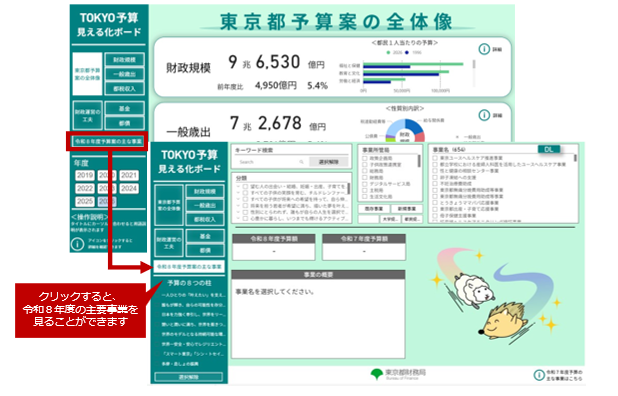 TOKYO予算見える化ボード