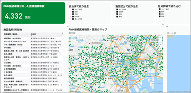 「エリアごとの特徴を表示」のイメージ図