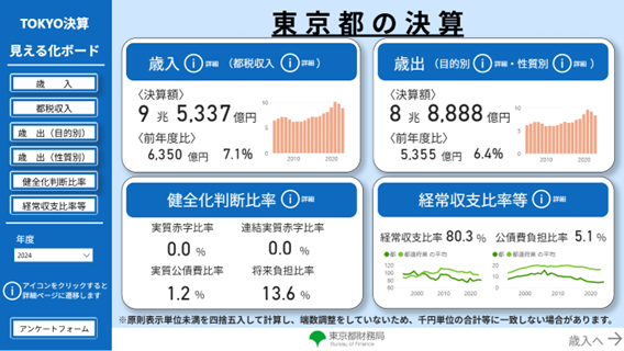 TOKYO決算見える化ボード