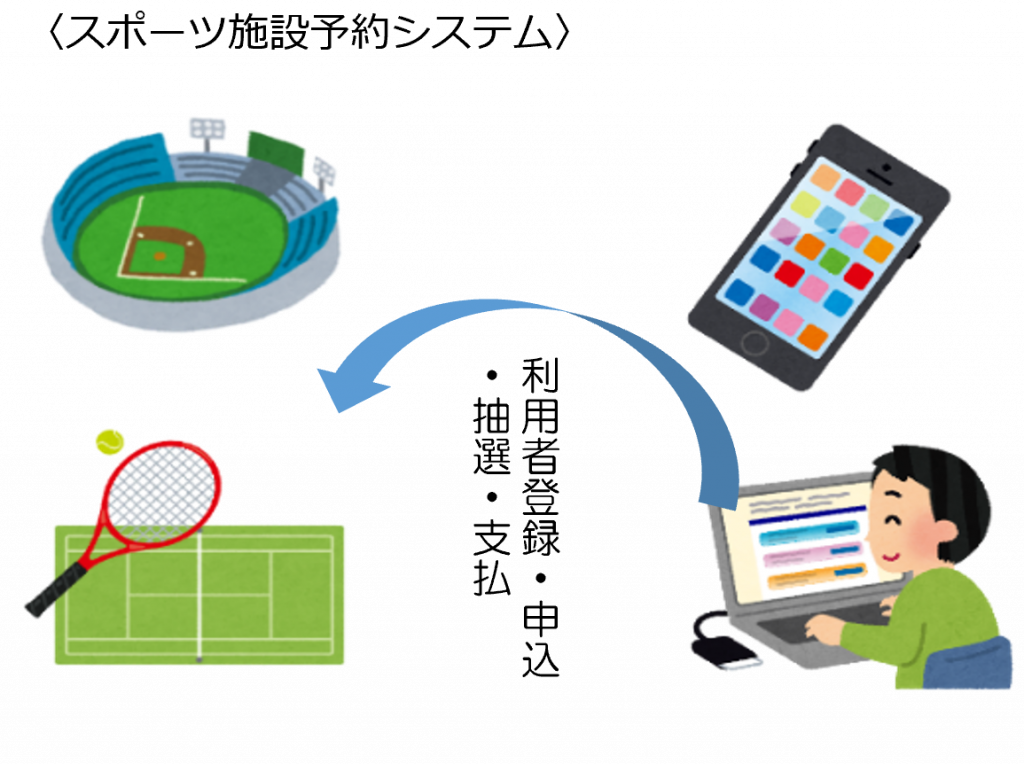 スポーツ施設予約システムのイメージ