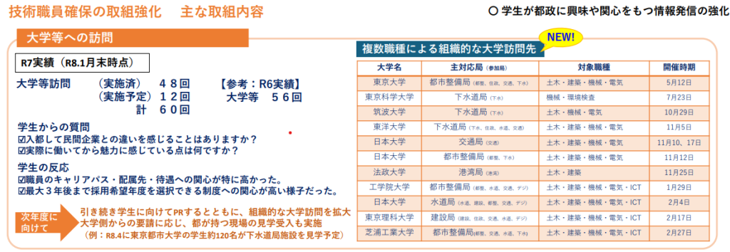 第123回東京都技術会議資料写真5