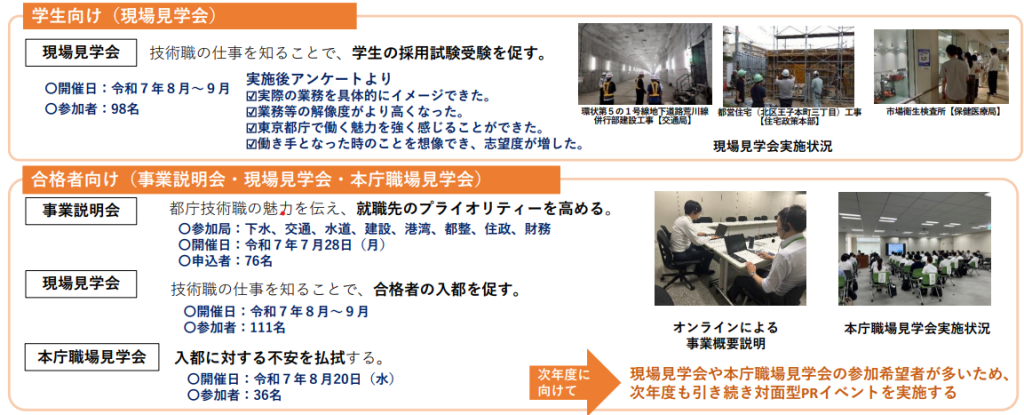 第123回東京都技術会議資料写真6