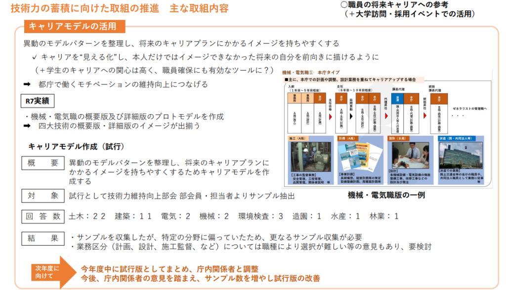 第123回東京都技術会議資料写真7
