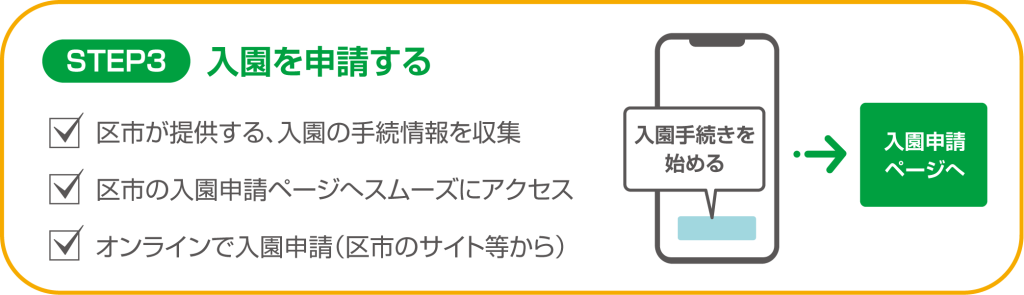 「保活ワンストップサービスでできること」ステップ3 入園を申請する