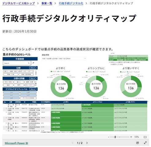 行政手続クオリティマップ（ダッシュボード）のスクリーンショット