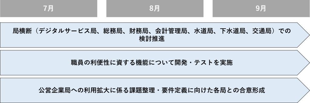 第２四半期のスケジュール